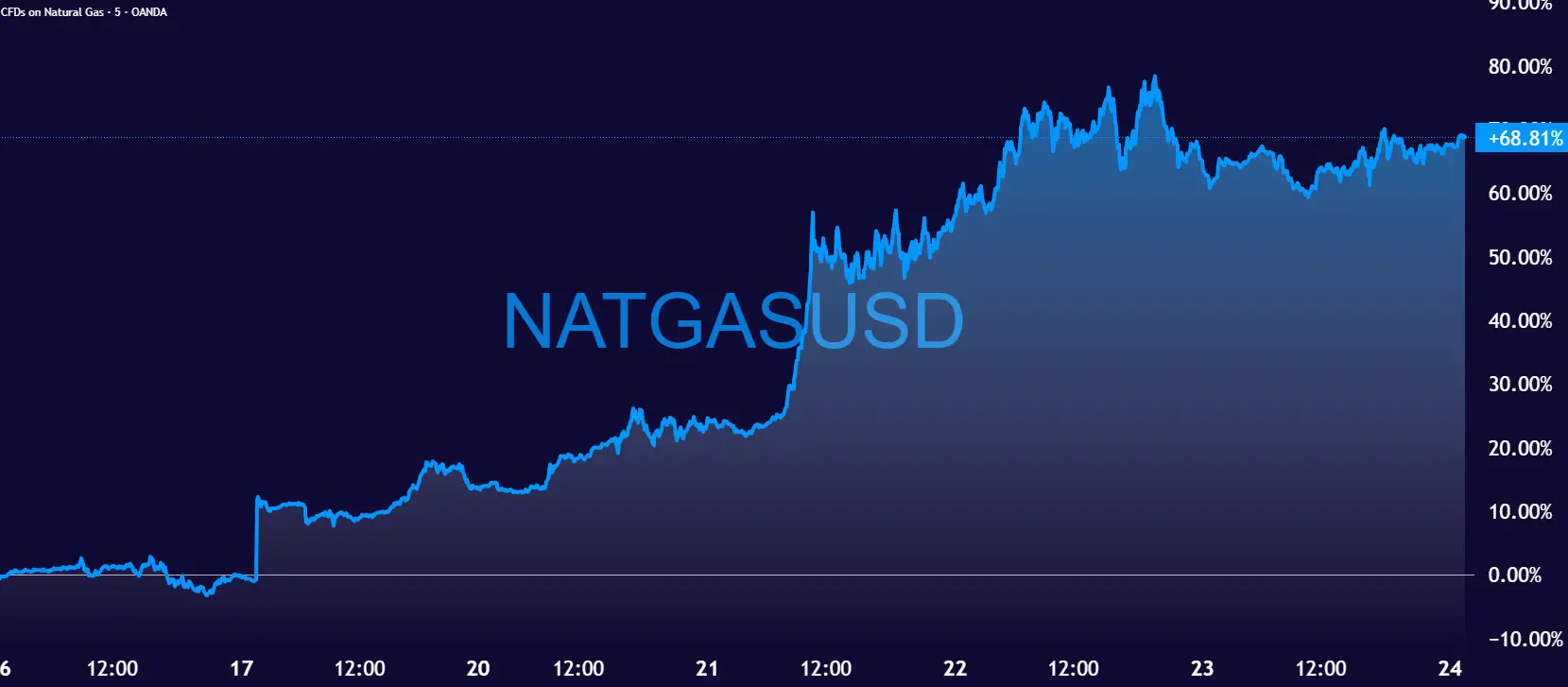 NATGASUSD_2026-01-24_13-23-41