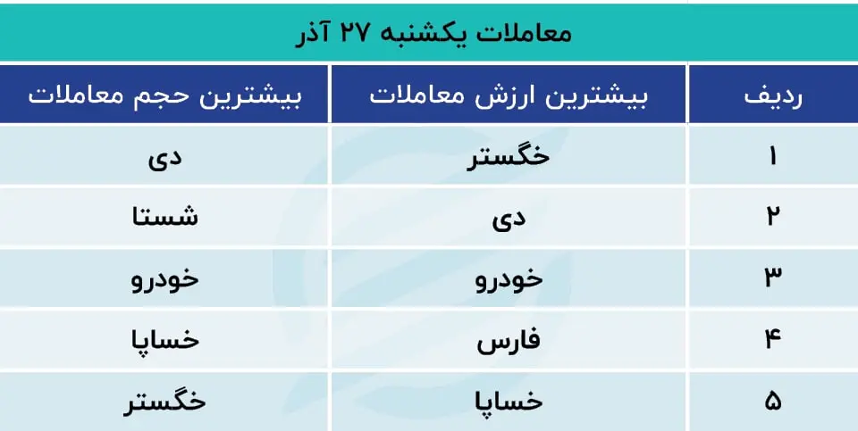پیش بینی بورس