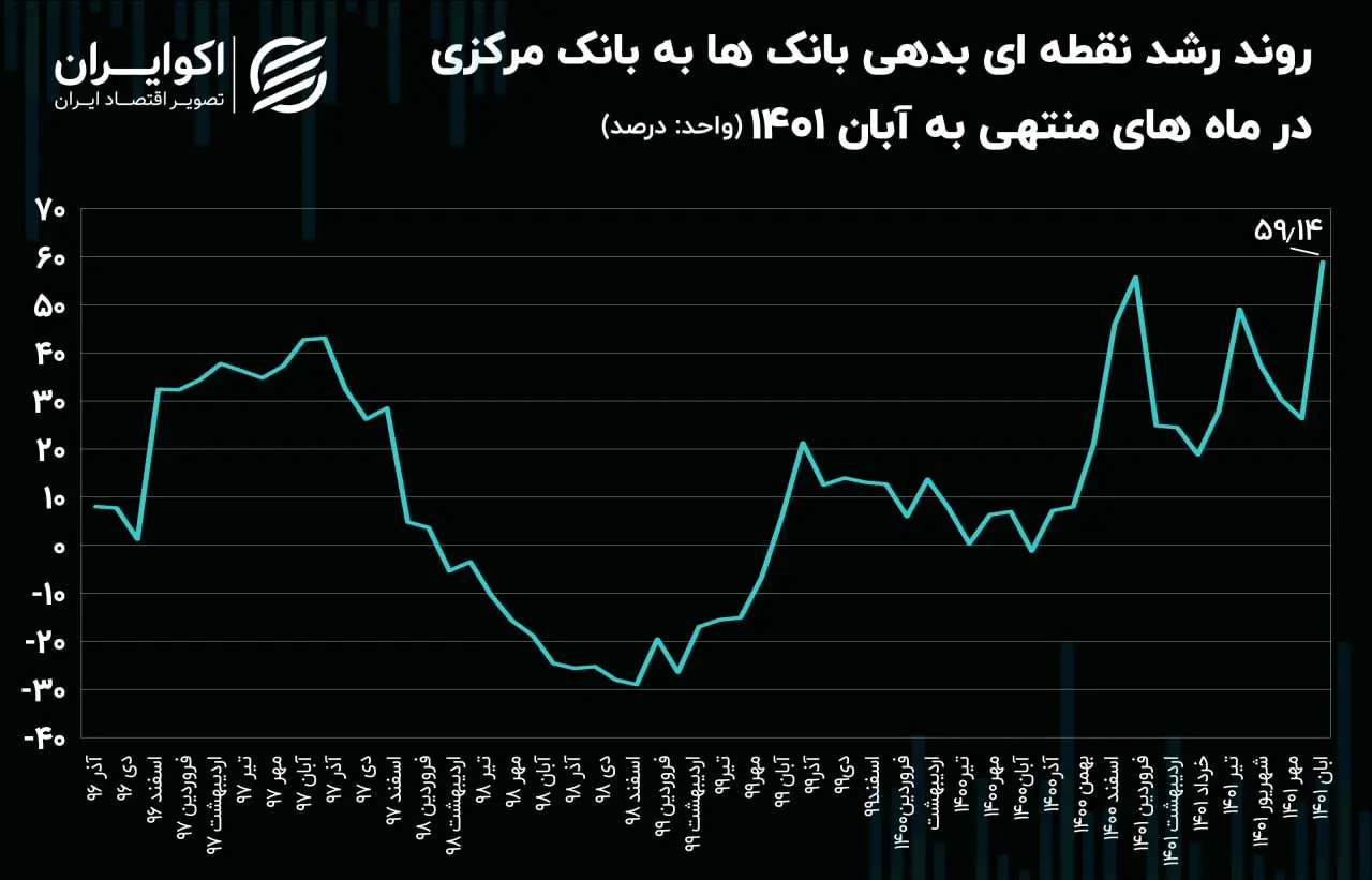 پایه پولی