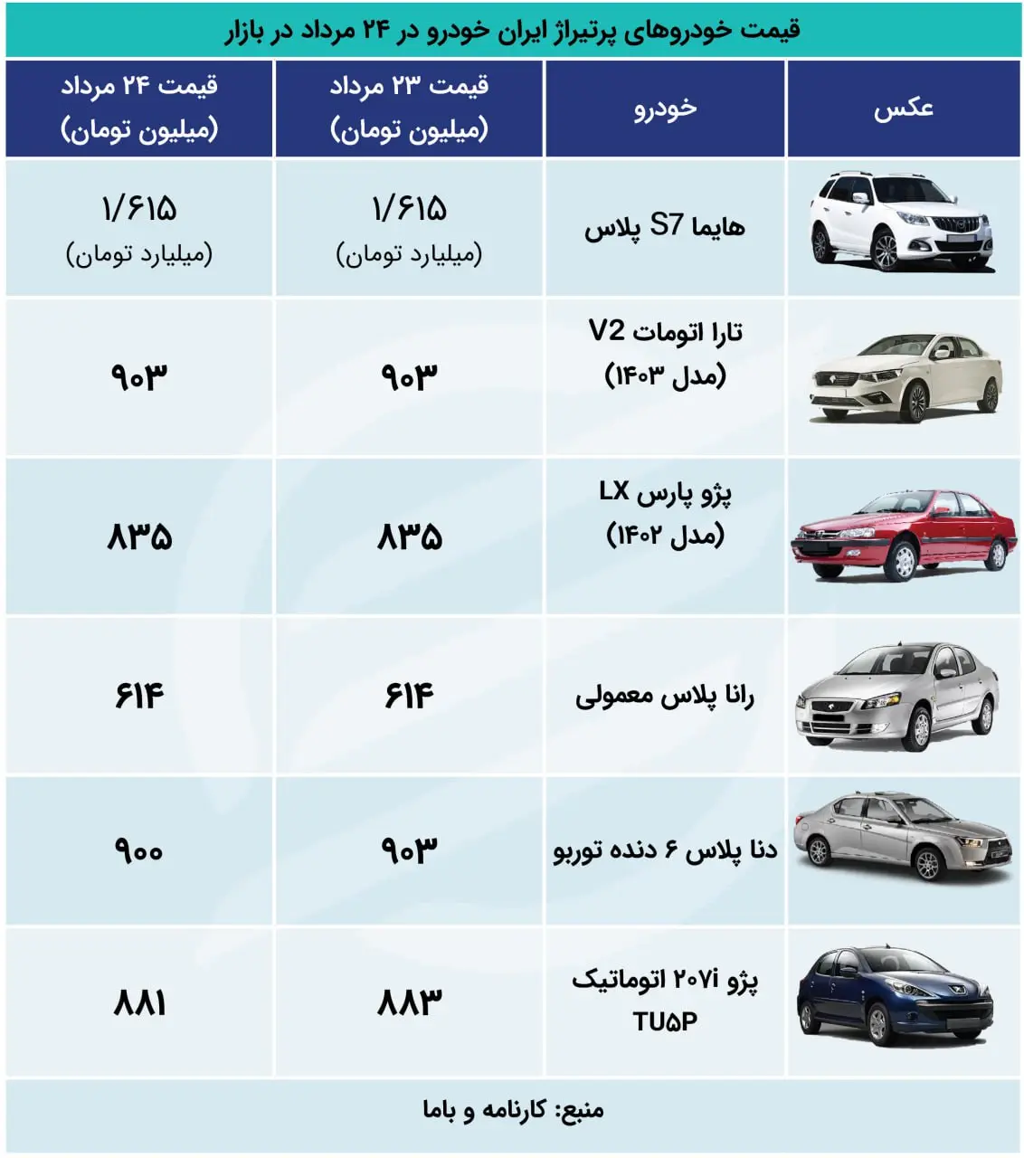 اکوووو 24