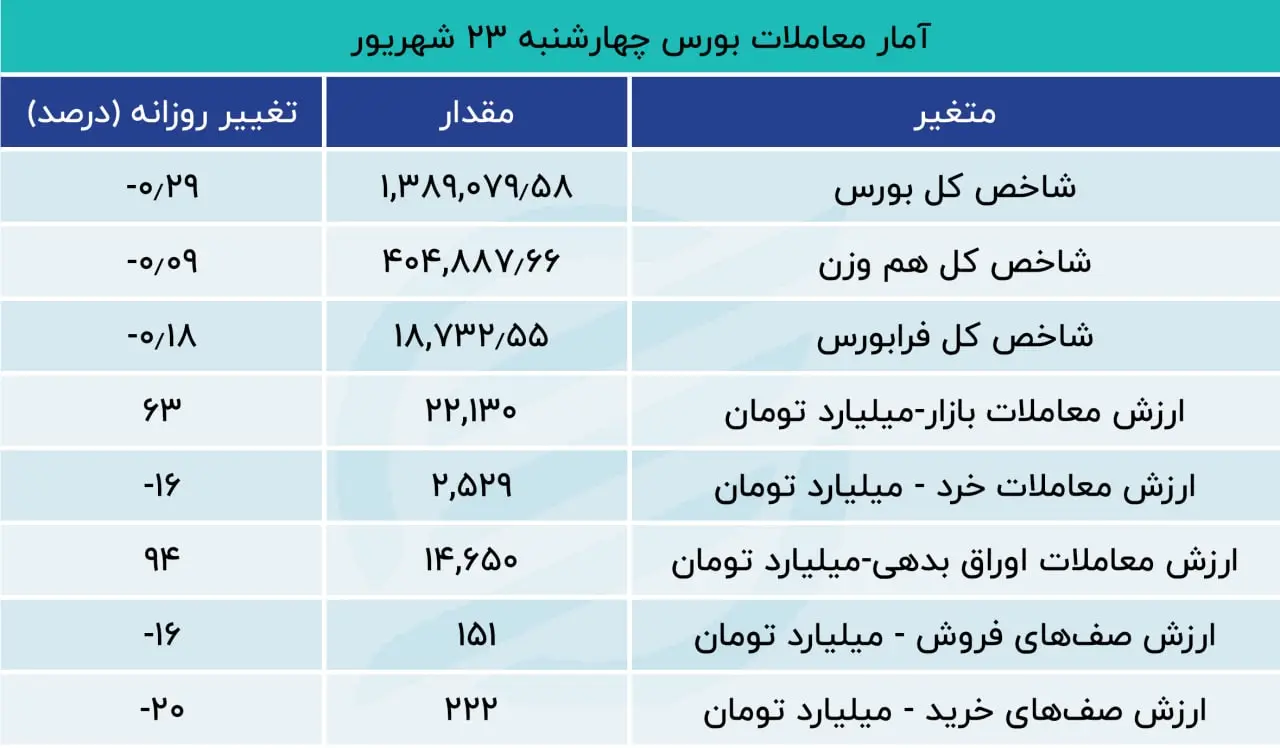 بورس