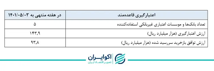 بازار باز