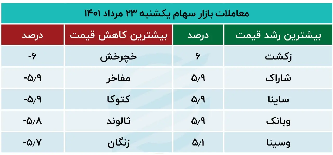 بورس