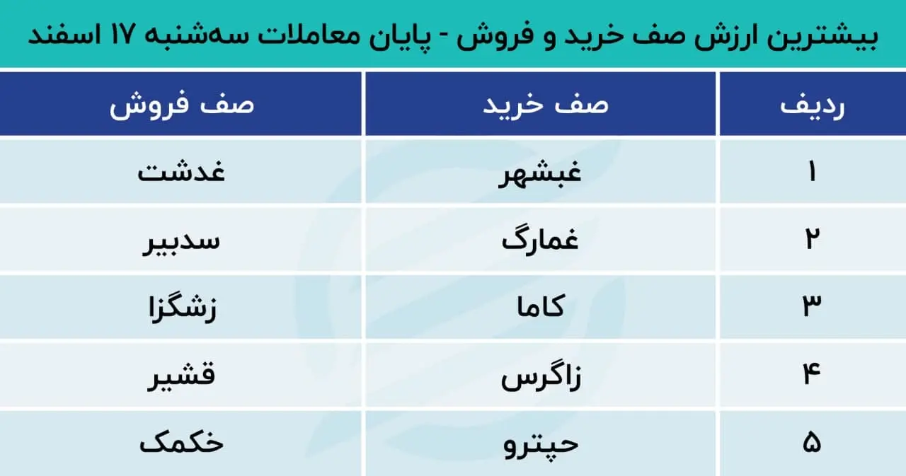 پیش بینی بورس