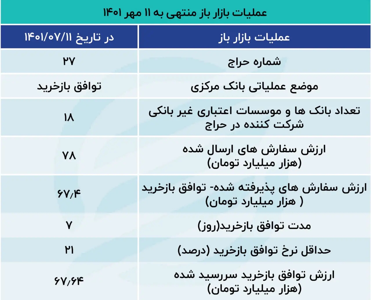 بازار باز