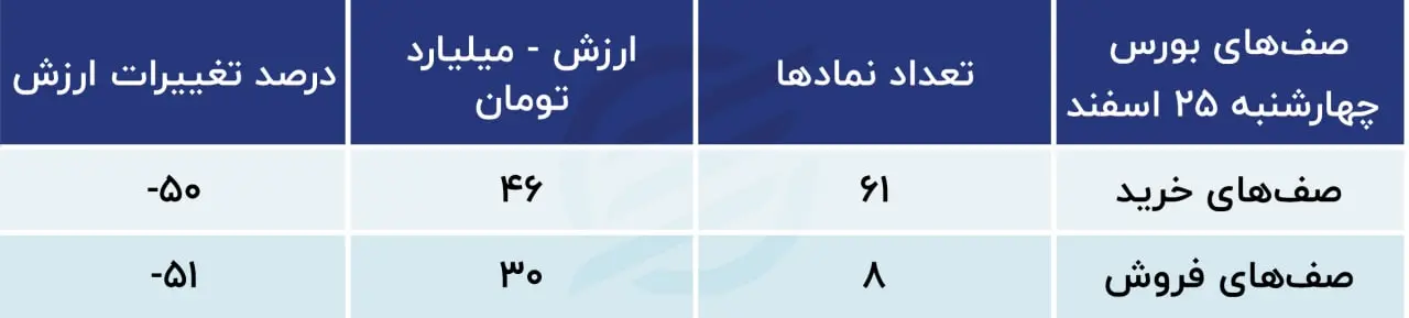 پیش بینی بورس