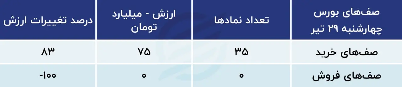 بورس