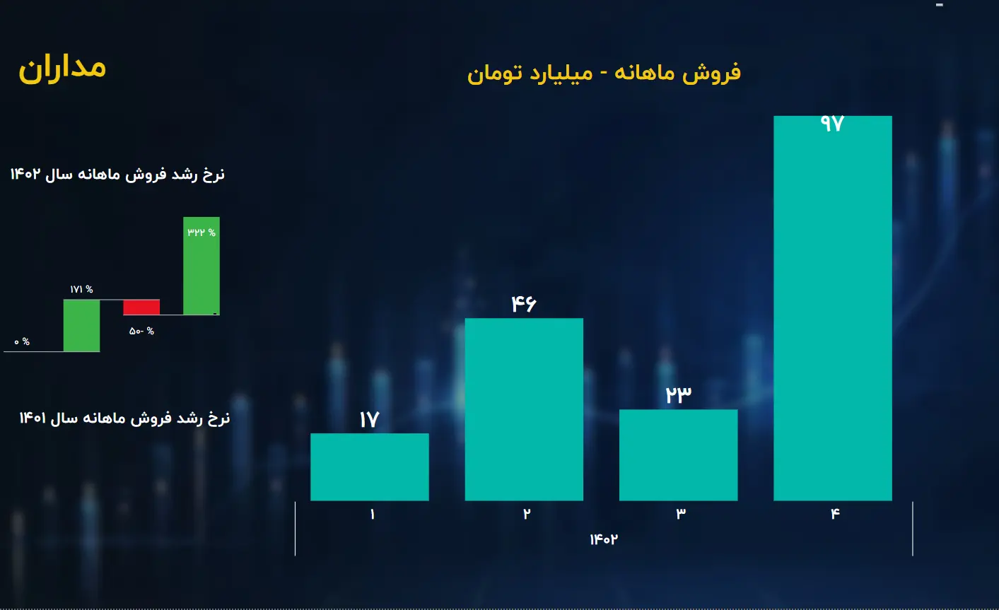 مداران2