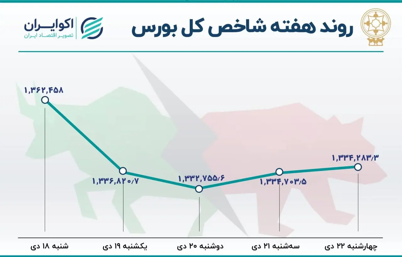 بورس
