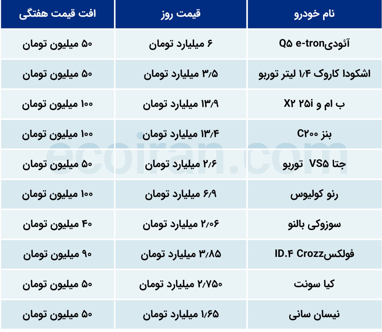 جدول قیمت