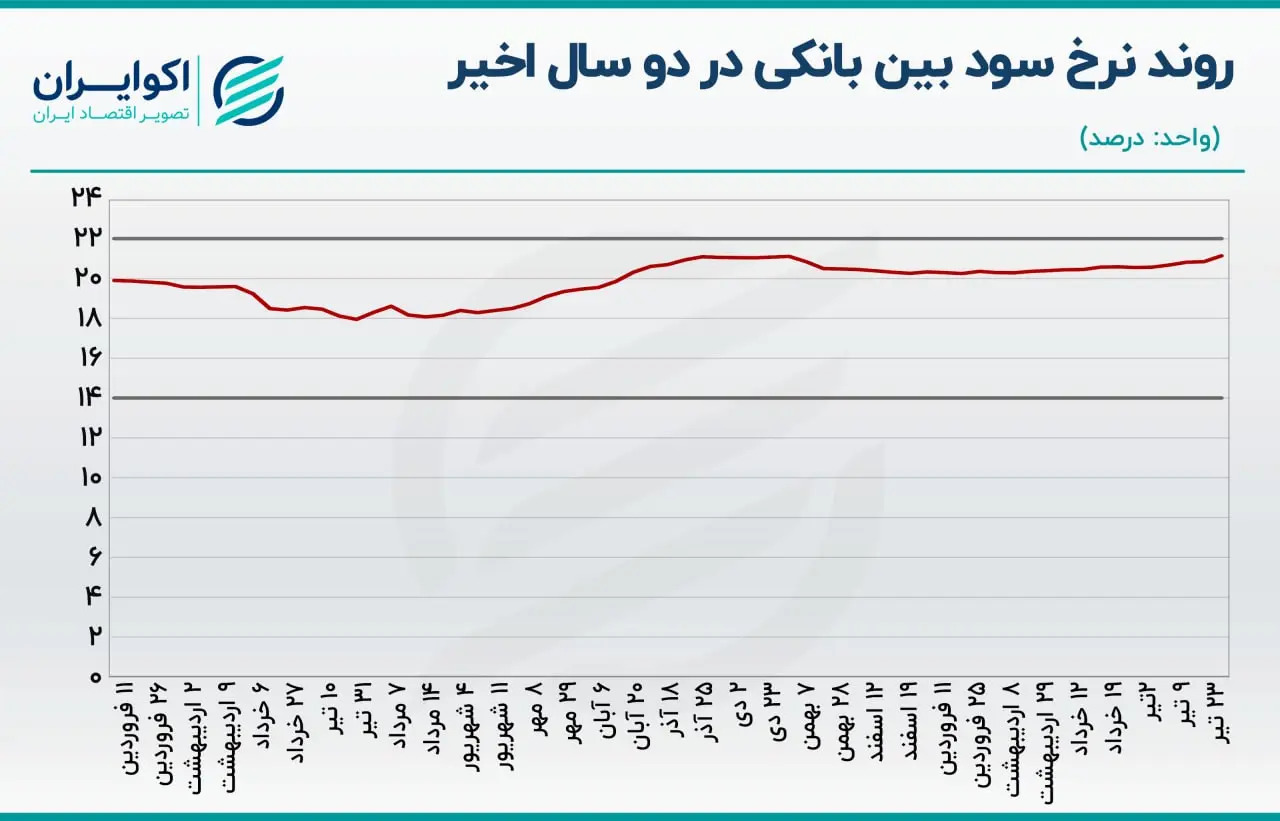 بازار باز