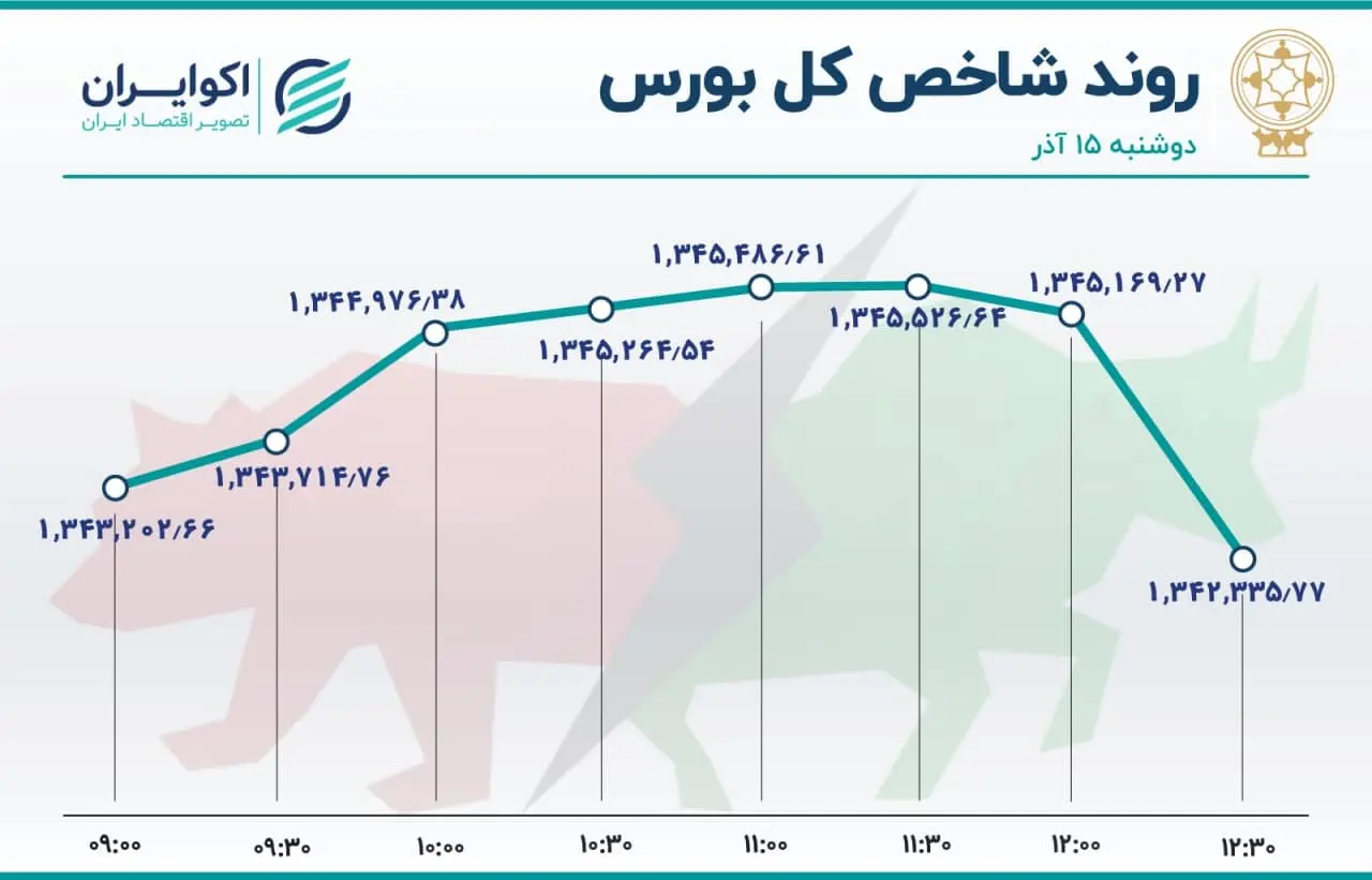 بورس