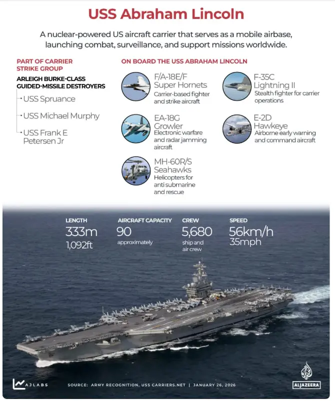 ناو آبراهام لینکلن