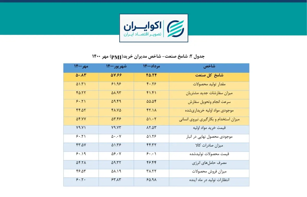 شامخ صنعت اکو جدول