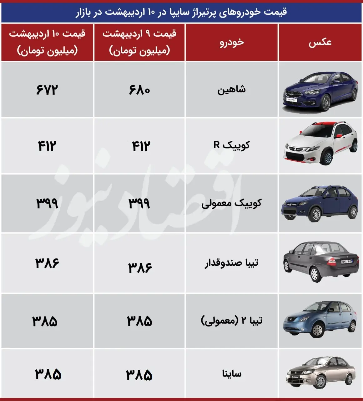 سایپا اقتصاد 10