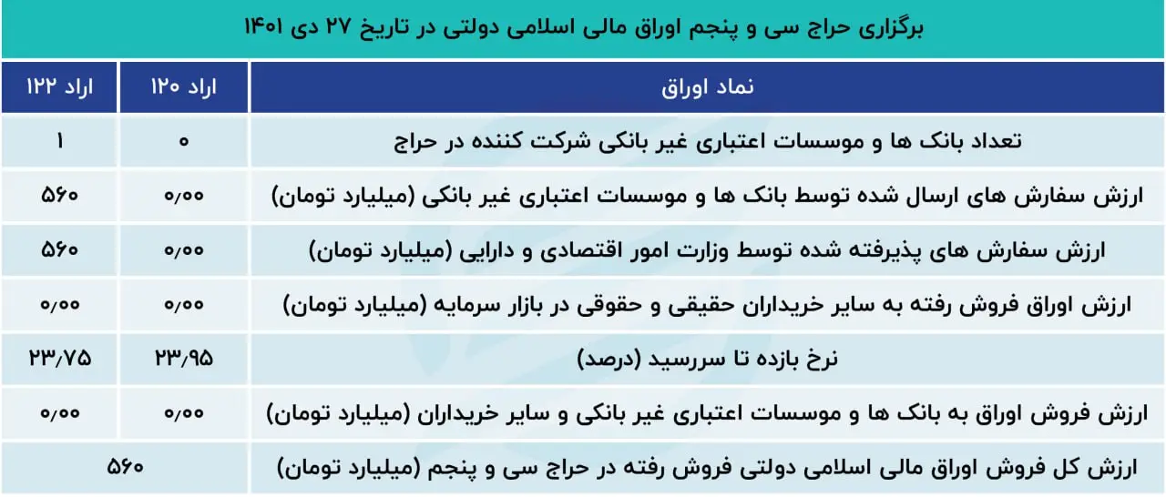 اوراق بدهی