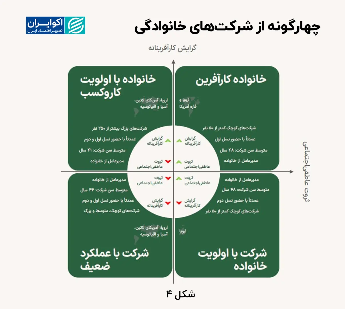 چهارگونه-از-شرکت‌های-خانوادگی