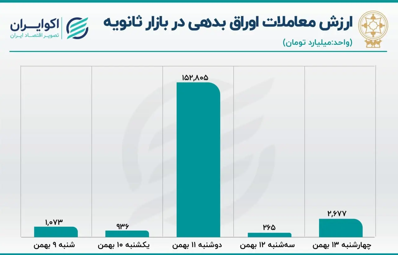 بورس