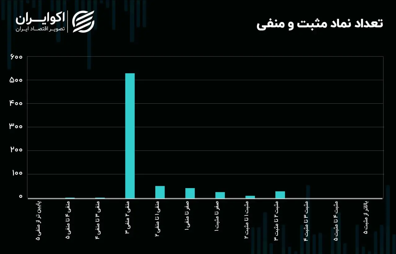 08061404-نیمه بازار