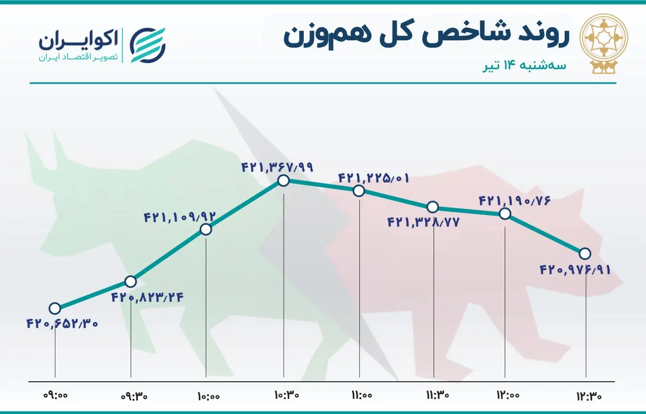 بورس
