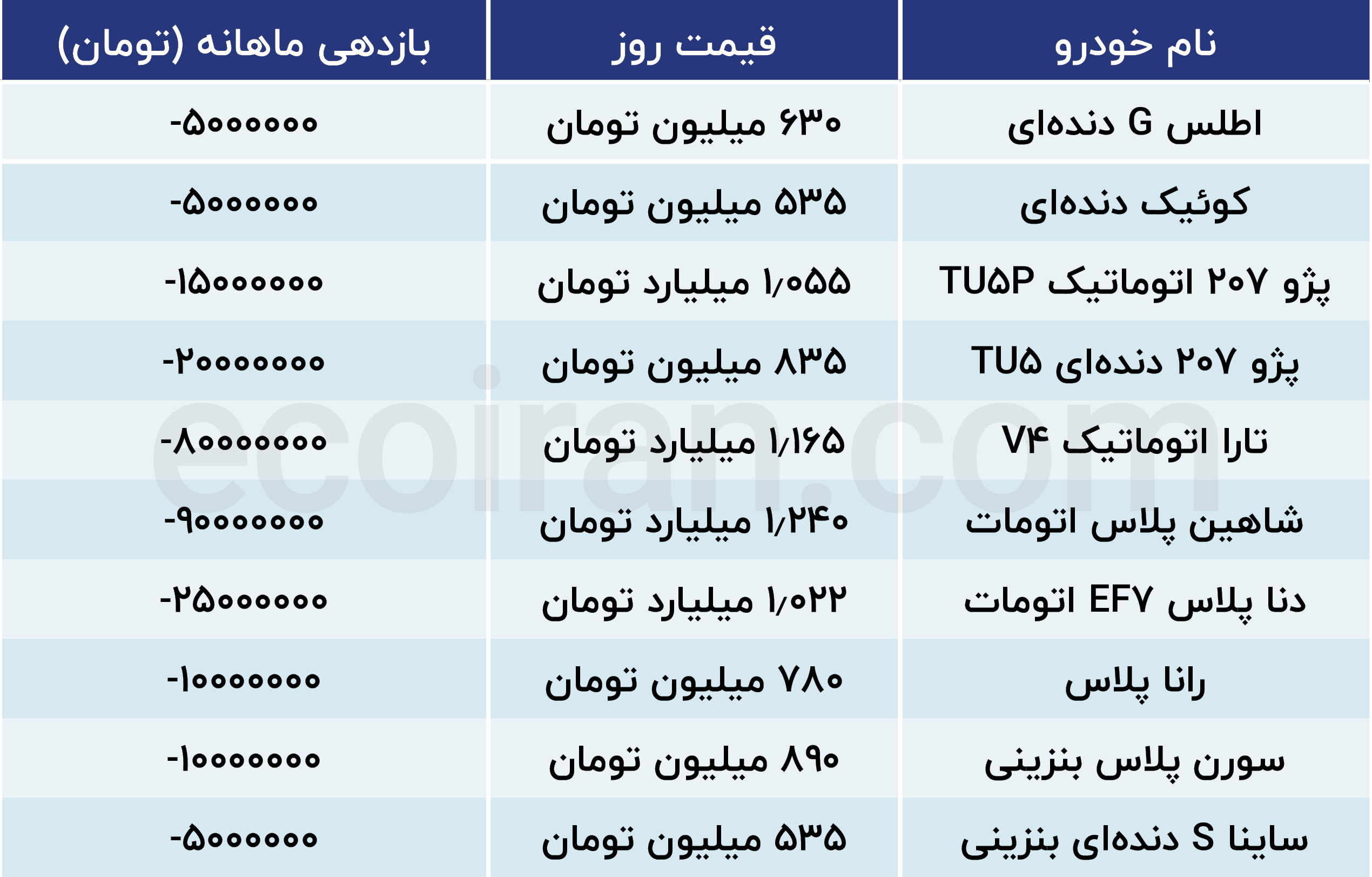 قیمت روز