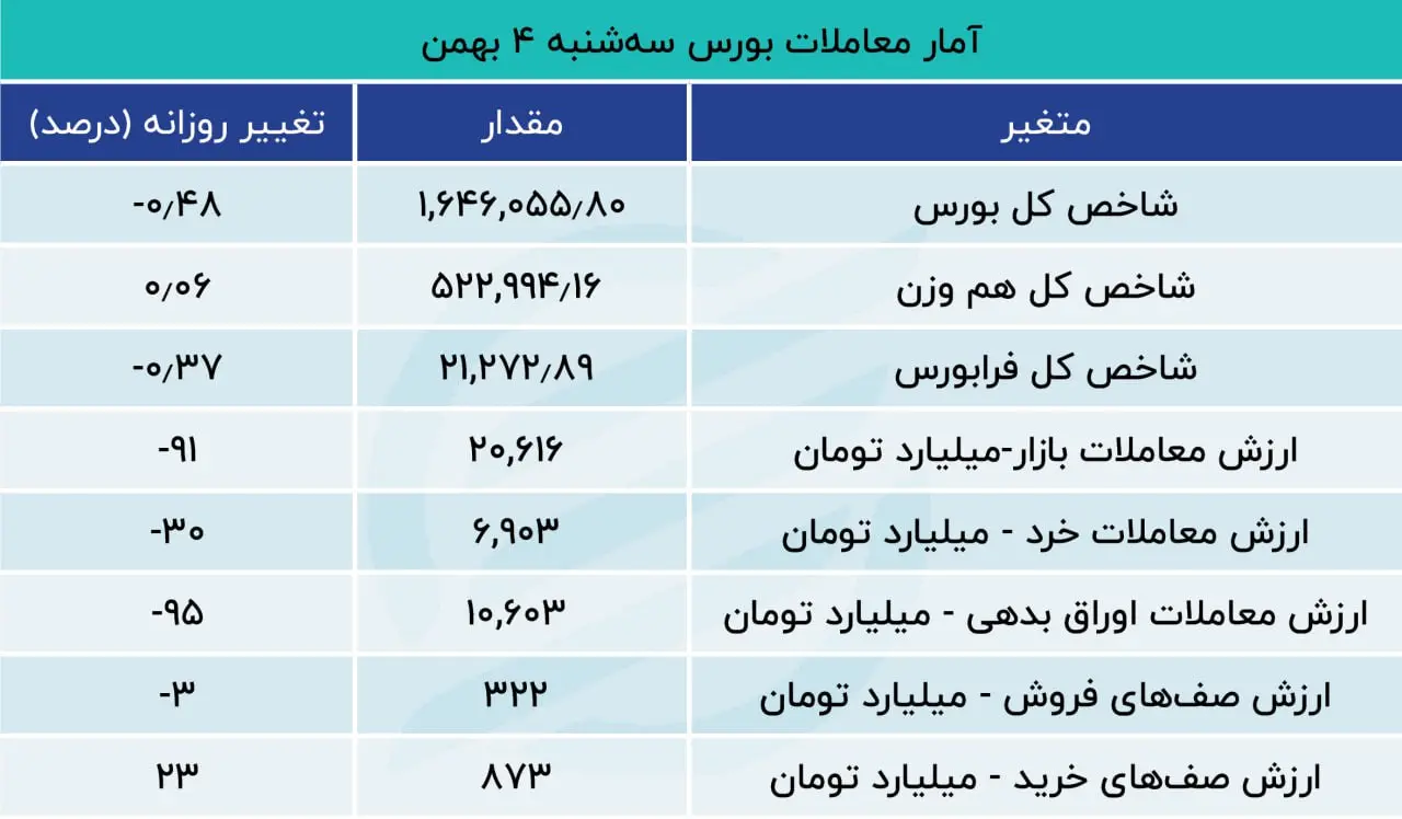 بورس