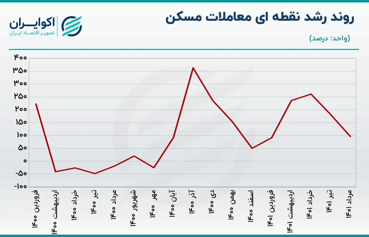 مسکن