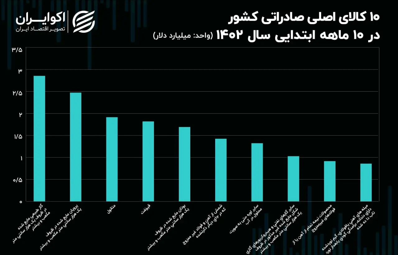 صادرات