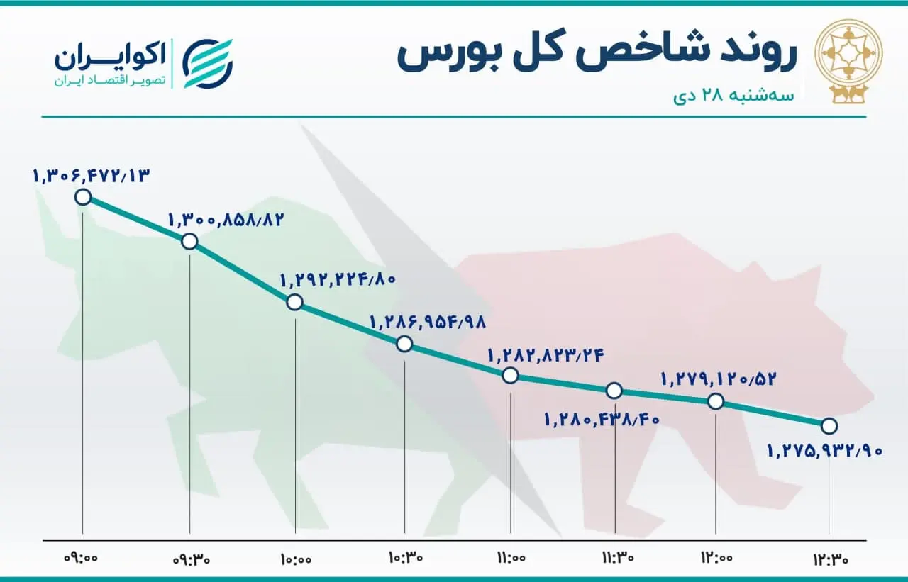 بورس