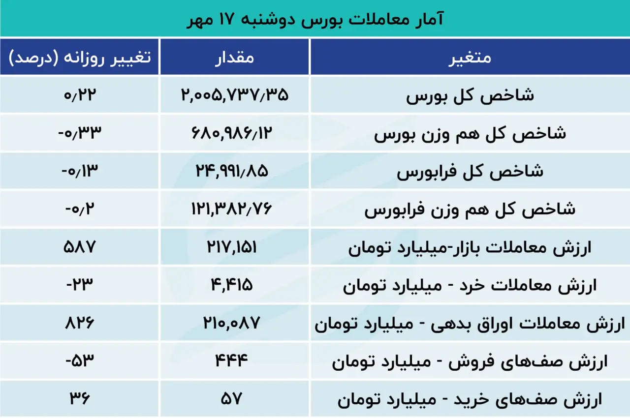 بورس