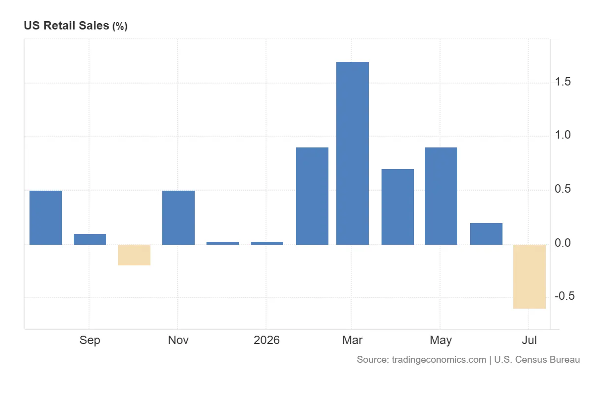 US_Retail_Sales