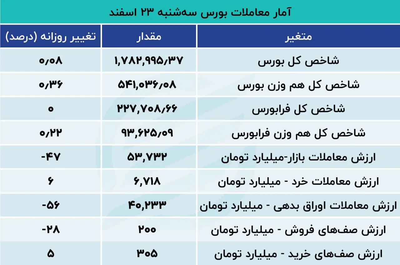 بورس