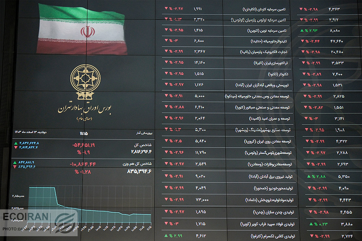 تالار بورس تهران