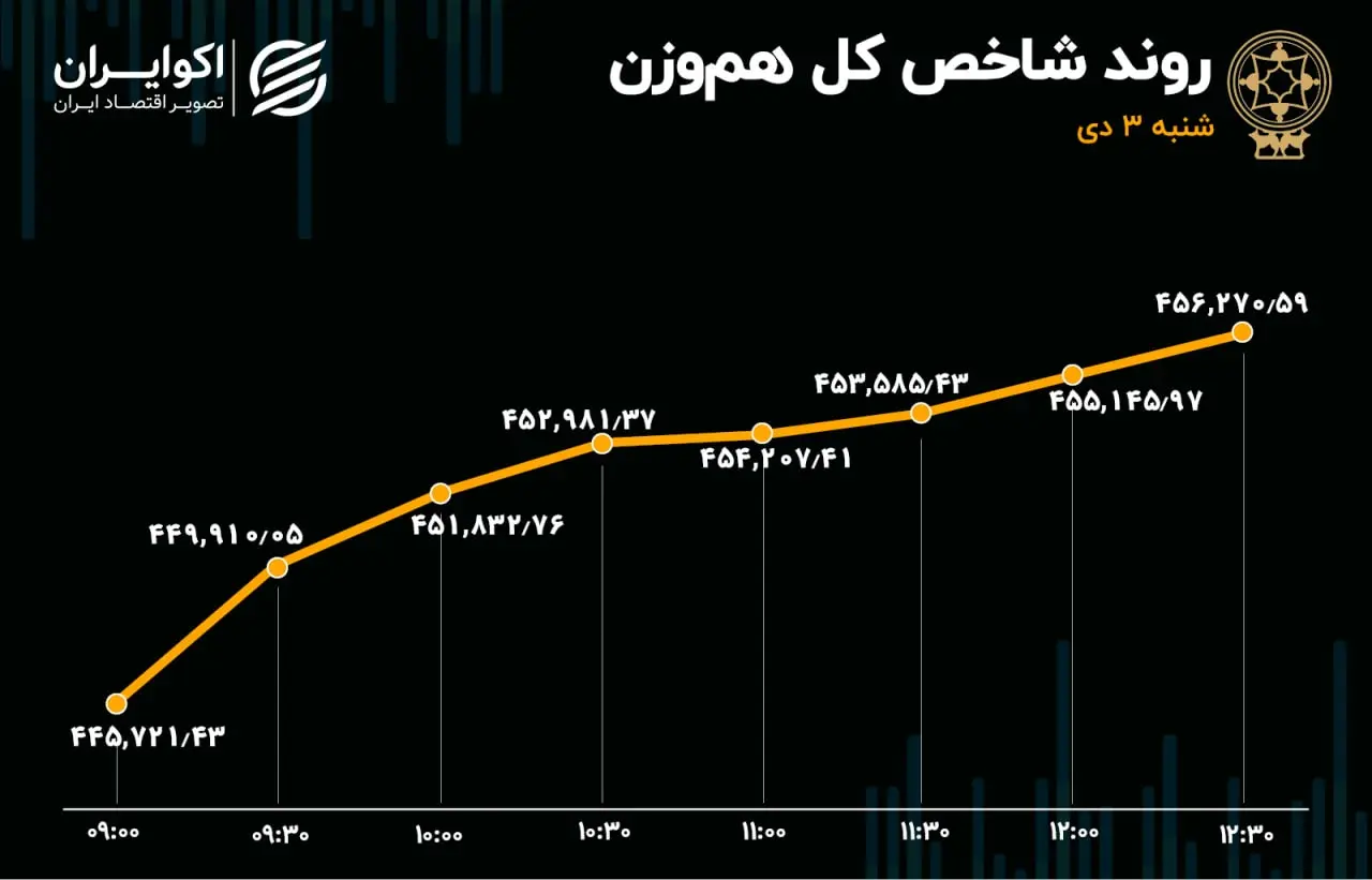 بورس