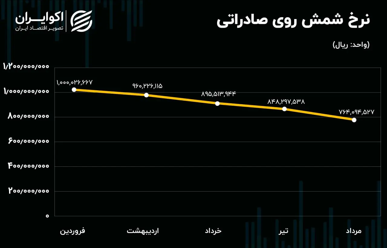 فگستر