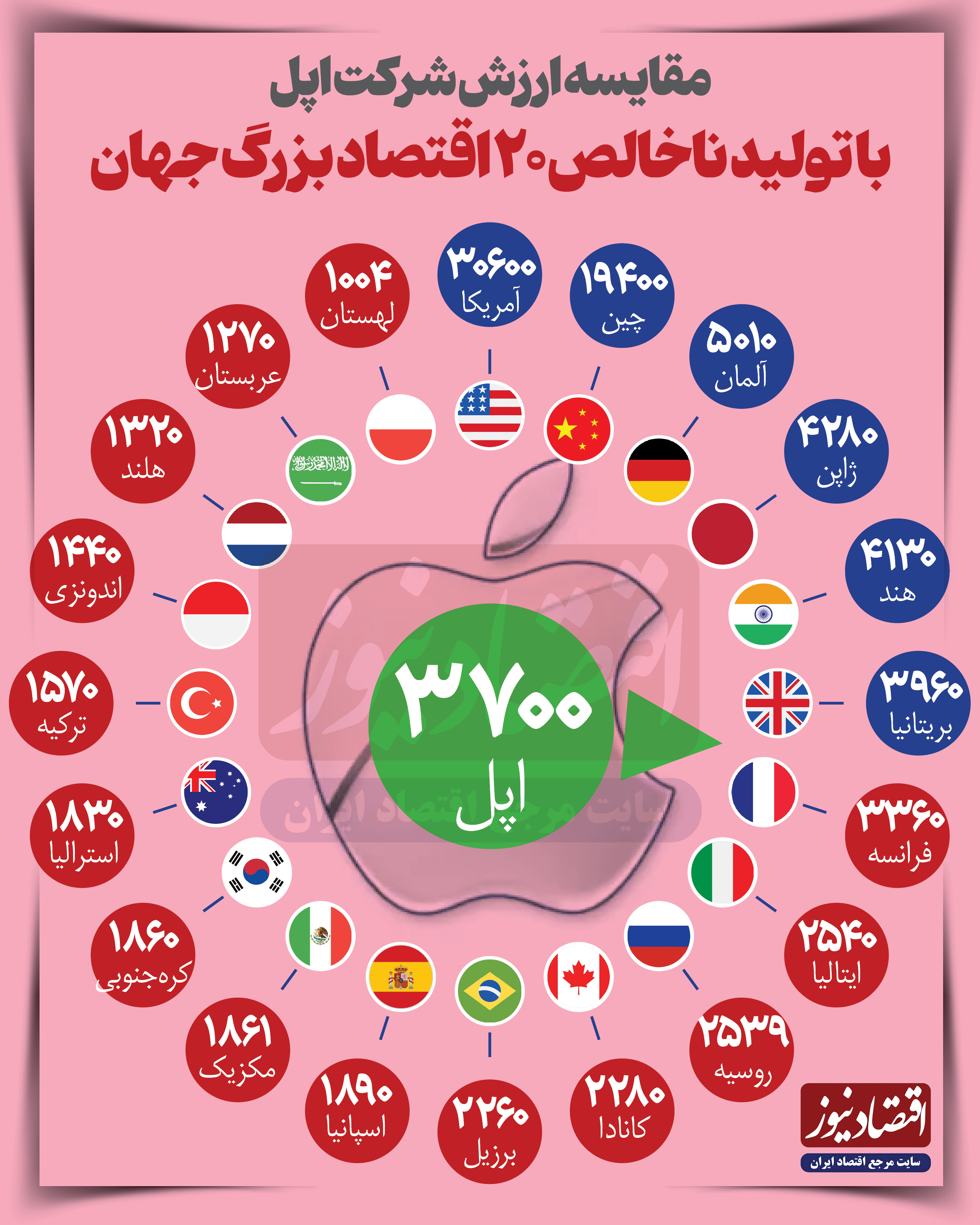 اینفو اپل