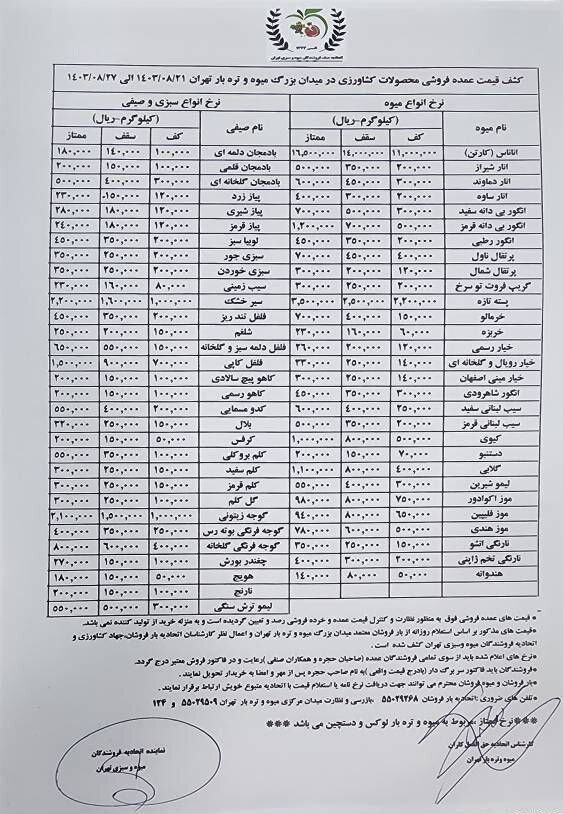 بازار میوه و تره بار