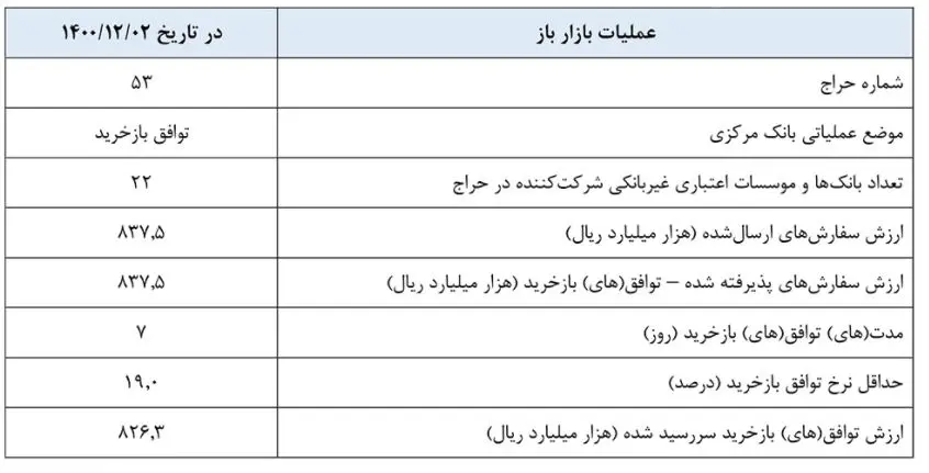 بازار باز