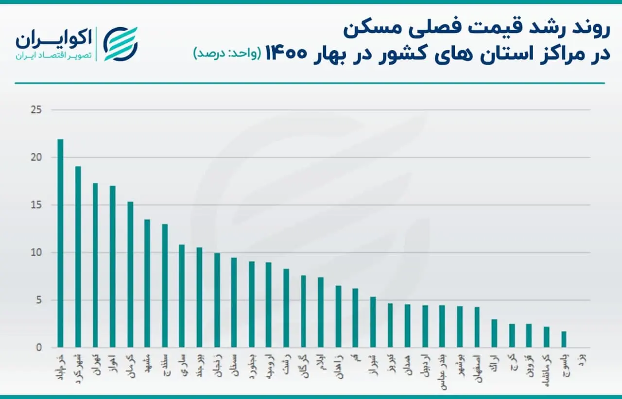 مسکن