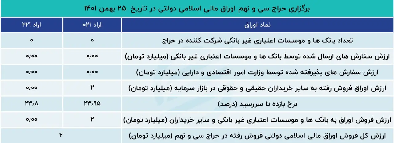 اوراق بدهی 