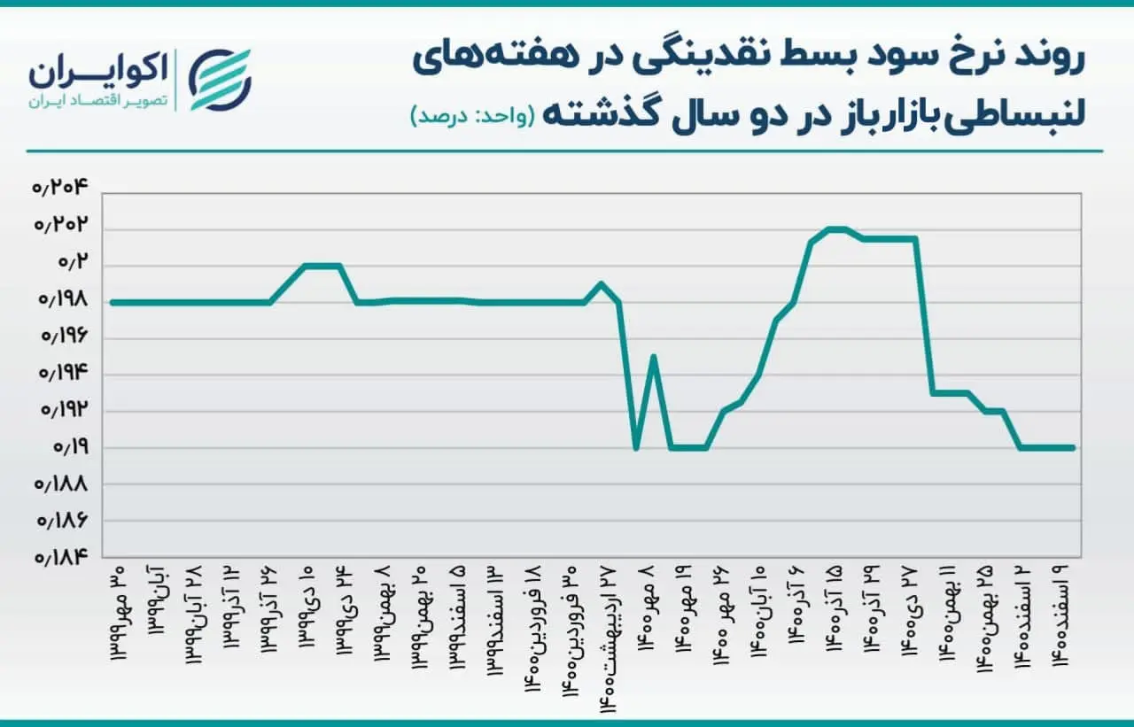 بازار باز