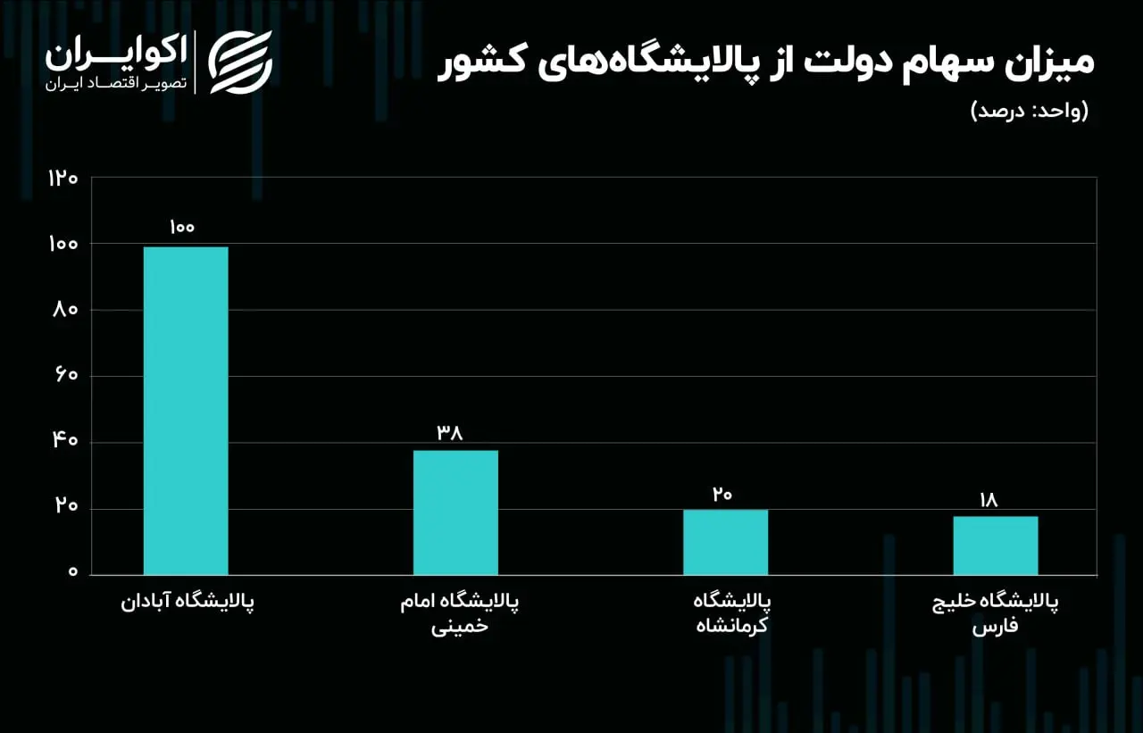 نفت