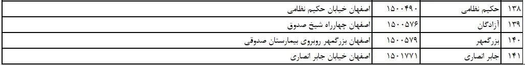سپه 8
