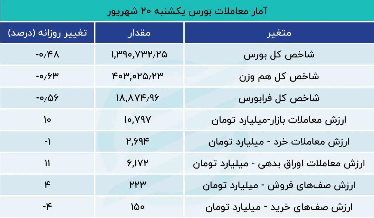 بورس