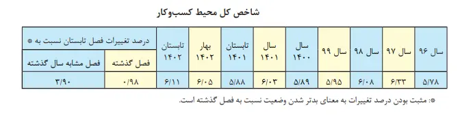 کسب
