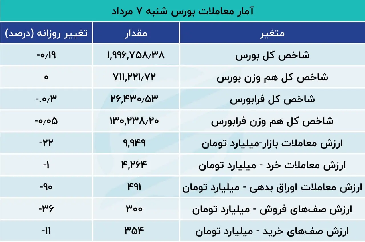 بورس