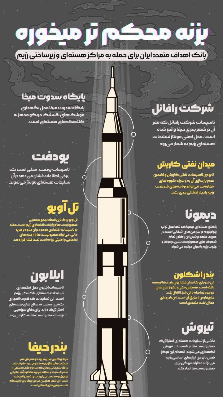 واکنش موشکی