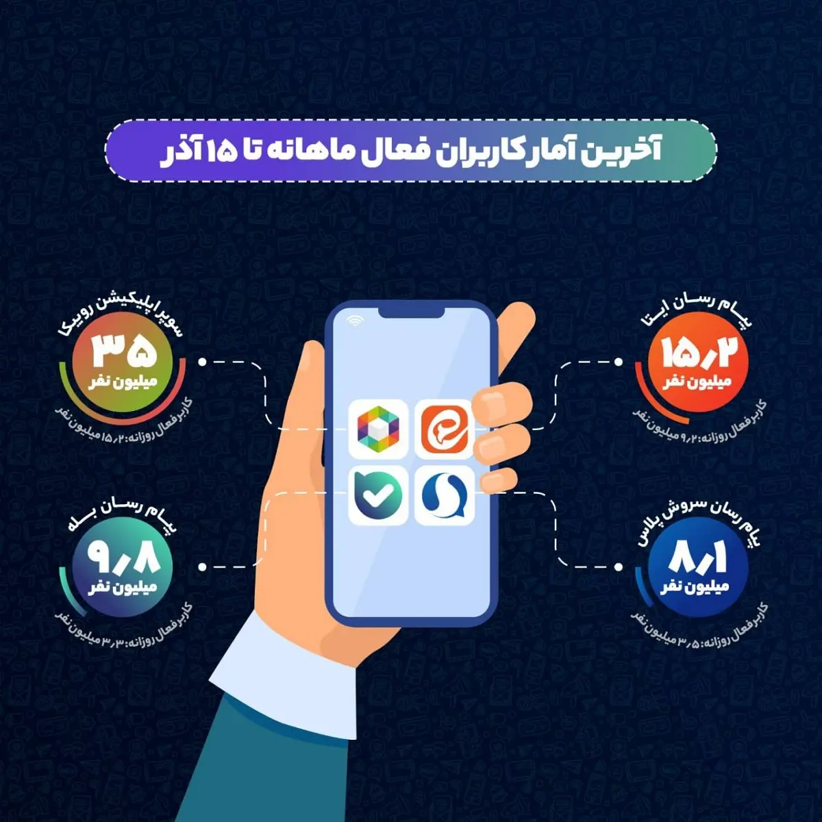 آمار کاربران فعال
