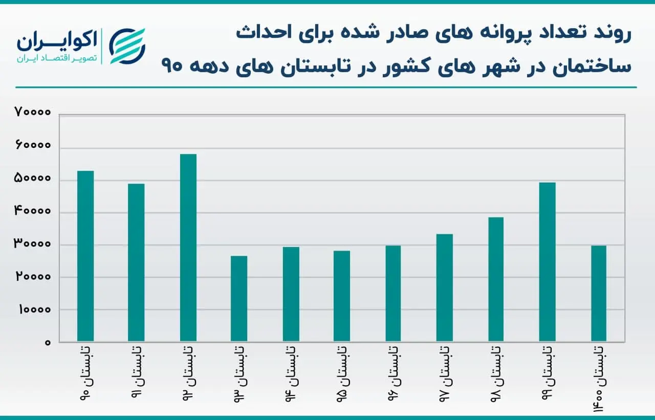 مسکن