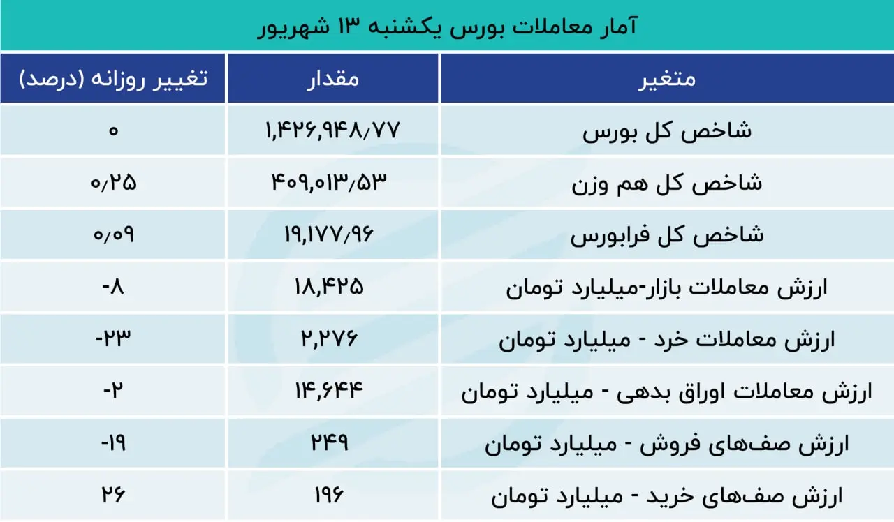 بورس